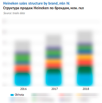 Beer Business #2-2019. Russia: Beer Market Gets More Complex – Journal ...