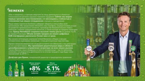 Результаты деятельности концерна Heineken N.V. за третий квартал 2021 г.