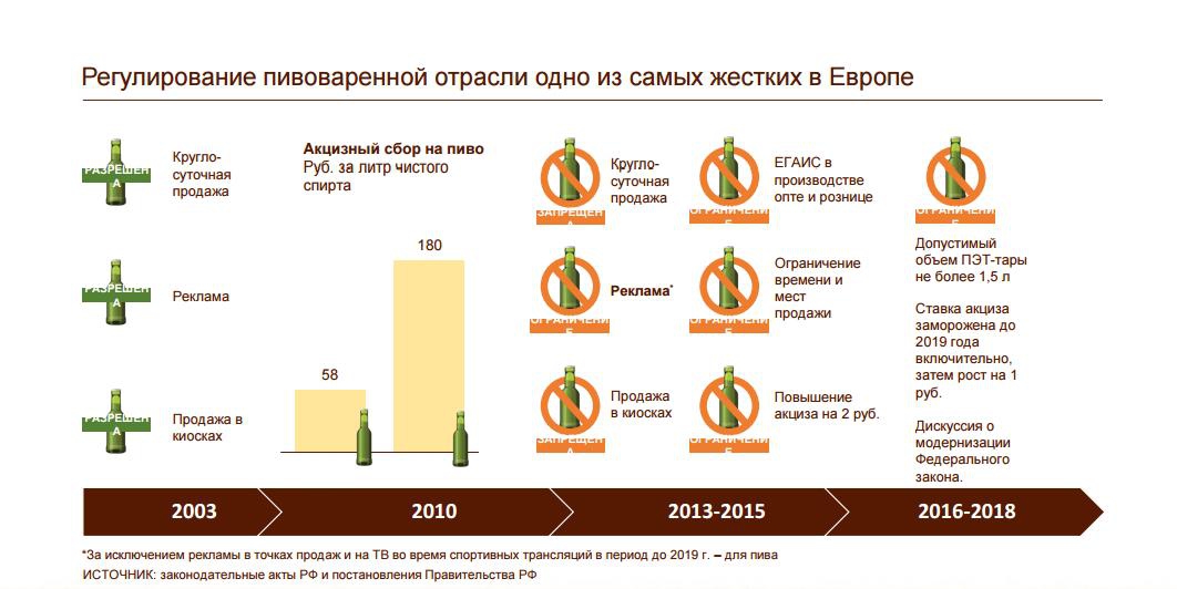 Перепродажа Пива Купленного В Розницу