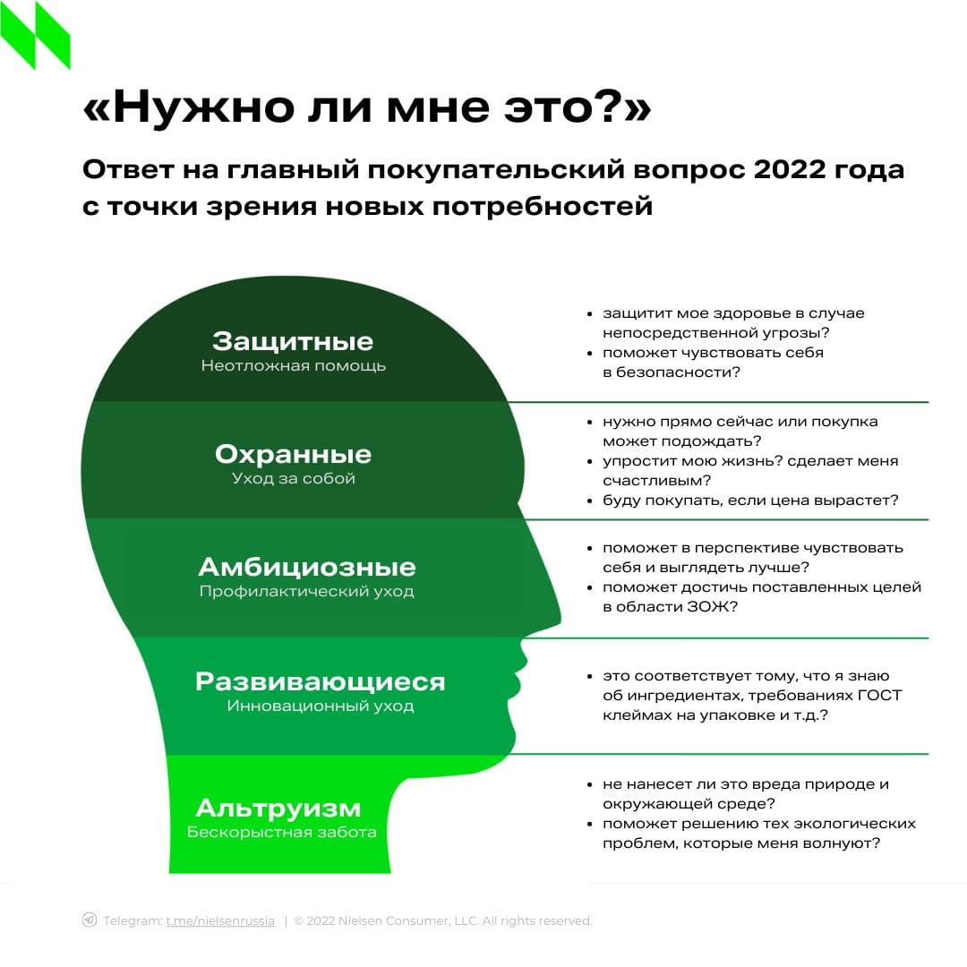 Вопрос 2022. Ценности nielseniq.